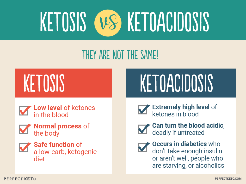 ketosis vs. ketoacidosis