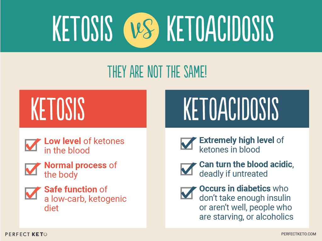 Is Keto Healthy Ketosis Vs Ketoacidosis Perfect Keto