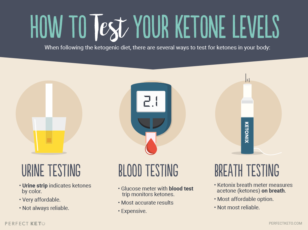 what-are-ketones-get-the-facts-now-perfect-keto