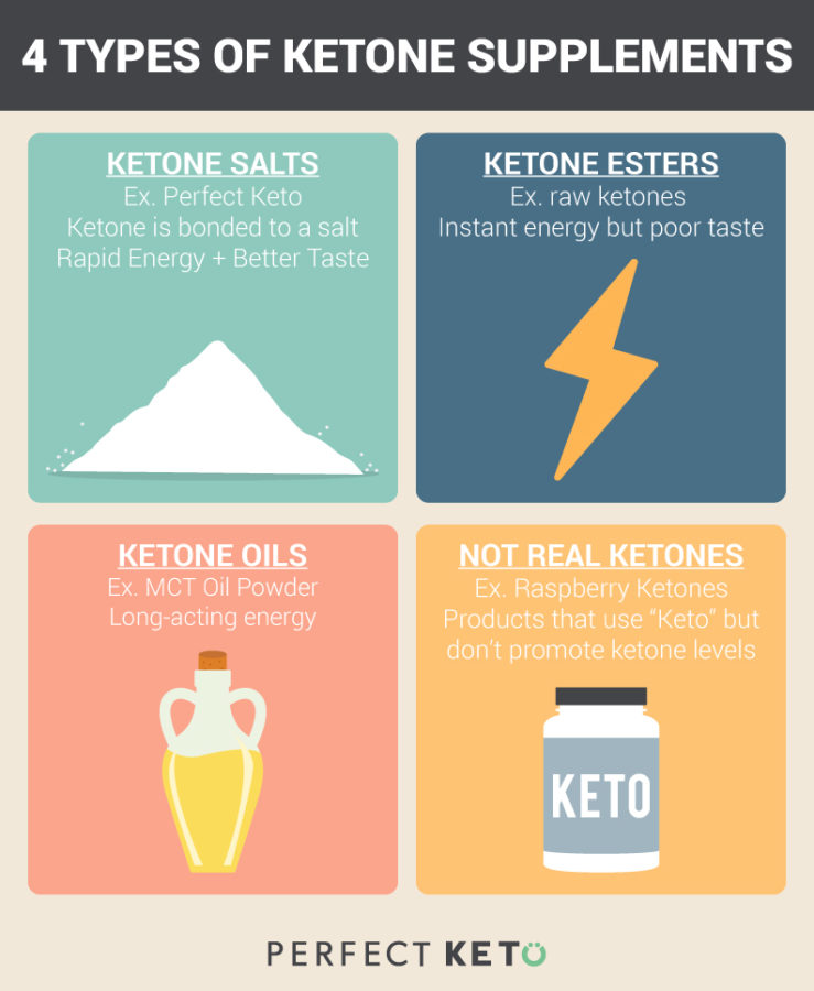 4 Types of Ketone Supplements