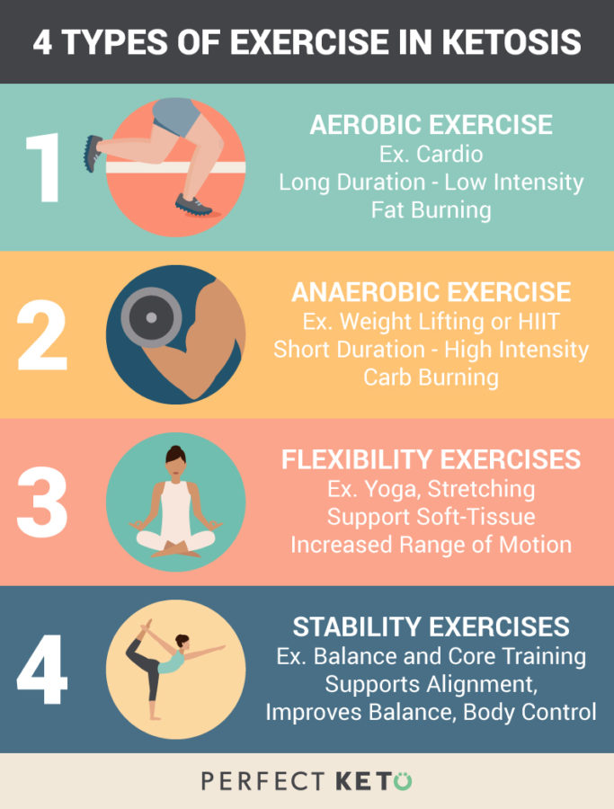 Do I Have To Exercise On Keto Diet - ExerciseWalls