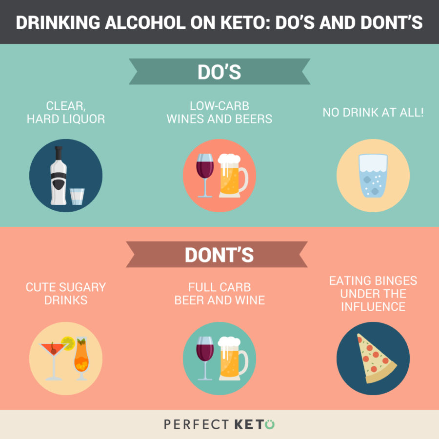 Keto Diet Alcohol Rules What to Drink What to Avoid 