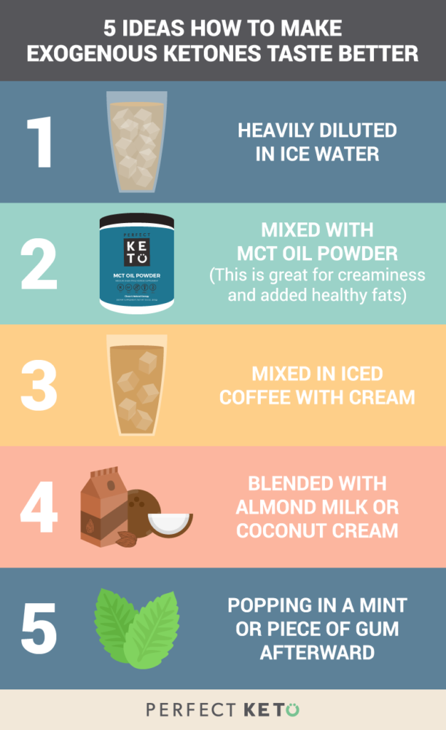 Why Exogenous Ketones Taste Bad - Perfect Keto