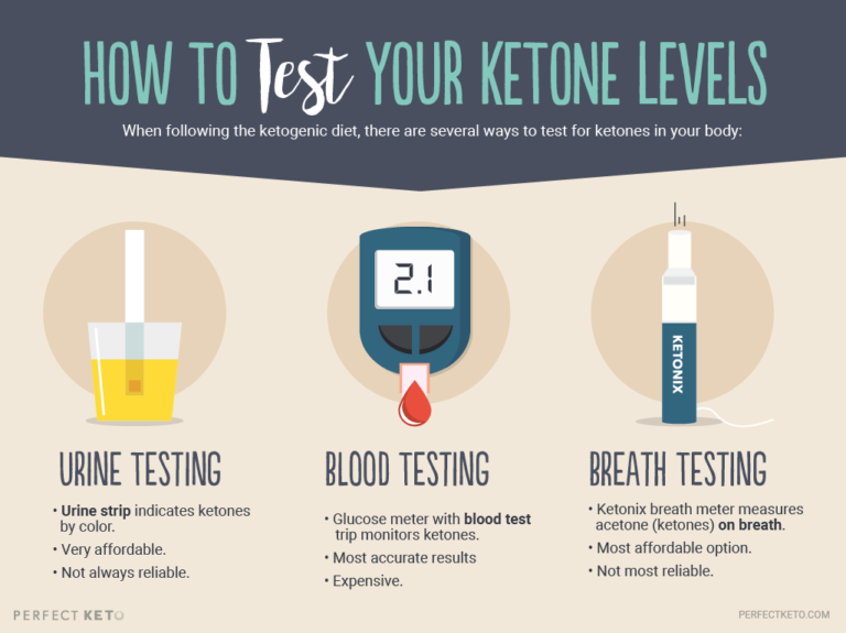 How to test your ketone levels with keto sticks, blood testing, and breath testing