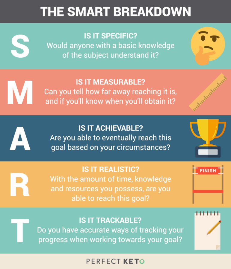 7-smart-goals-for-nutrition-examples-for-your-healthy-eating-plan