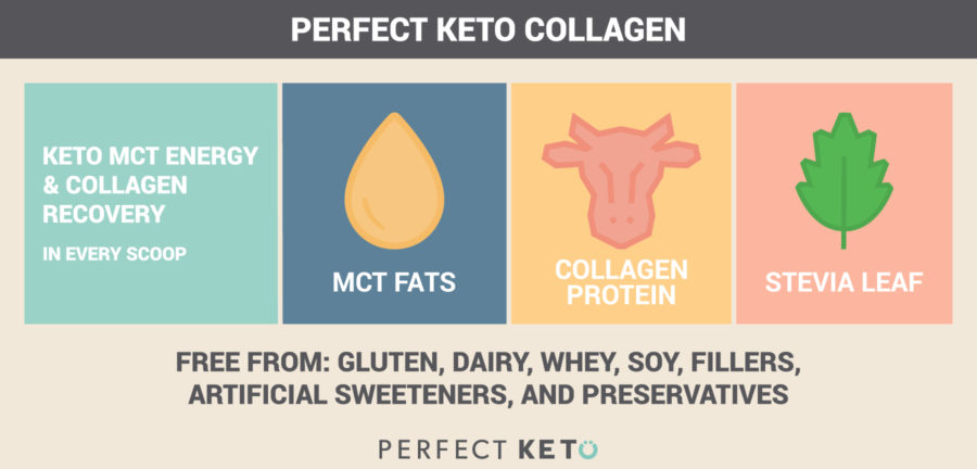 When and How to Use Keto Collagen