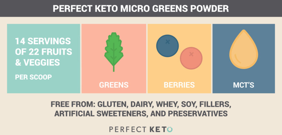 When and How to Use Keto Micro Greens