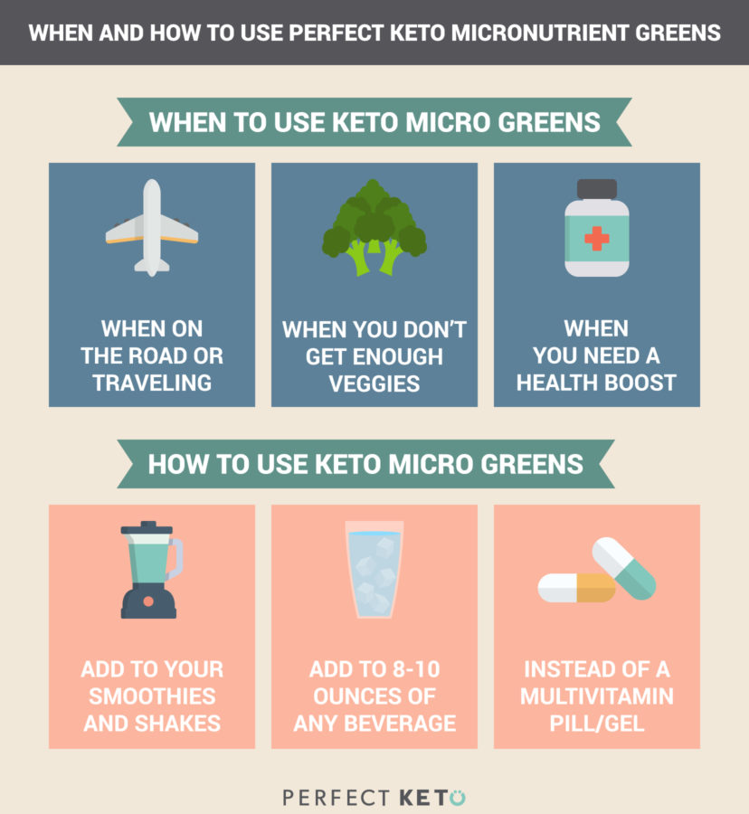 When and How to Use Keto Micro Greens