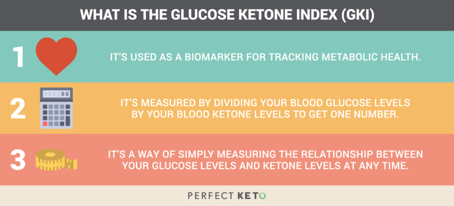 Blood Ketone Levels Chart