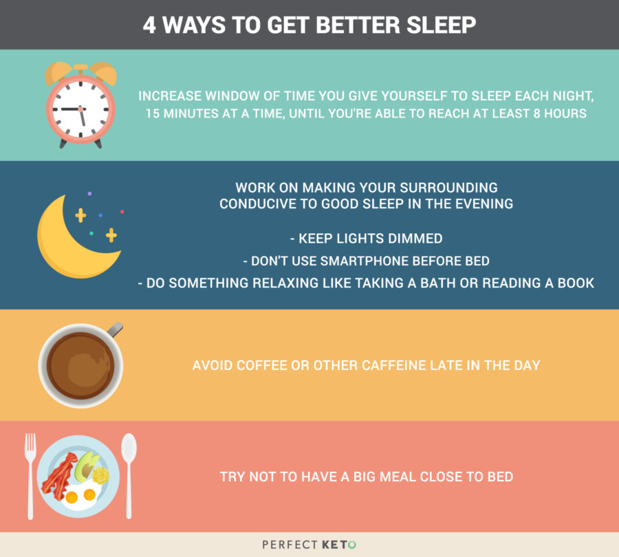 loss weight keto sleep ways better plateau yourself stressed being