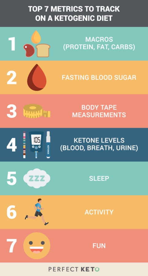 Top7MetricsToTrackOnAKetogenicDiet