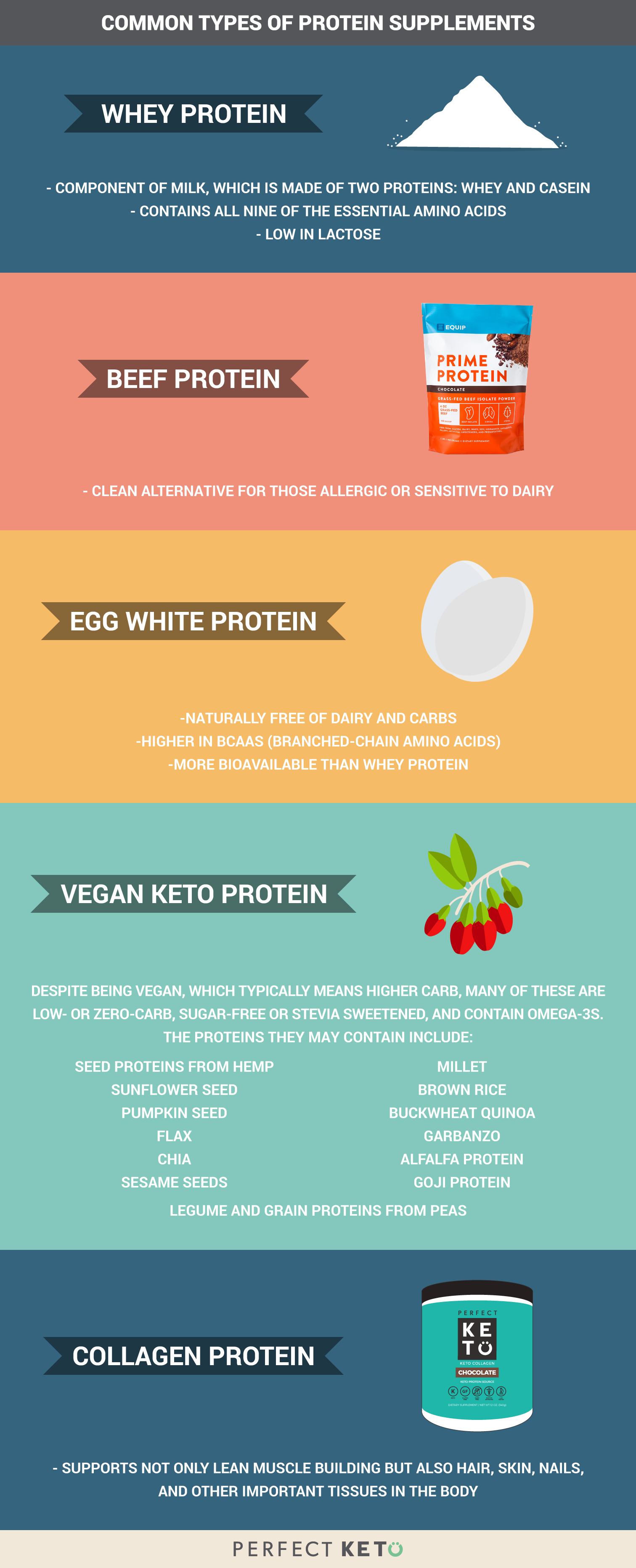 Your Guide to the Best Keto Friendly Protein Powder - Perfect Keto