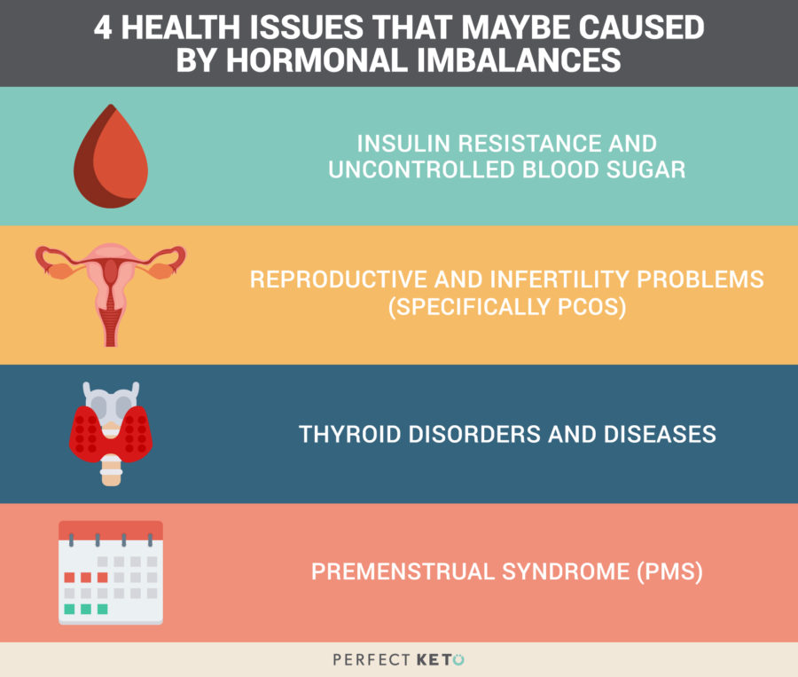 4 Health Issues That Maybe Caused by Hormonal Imbalances