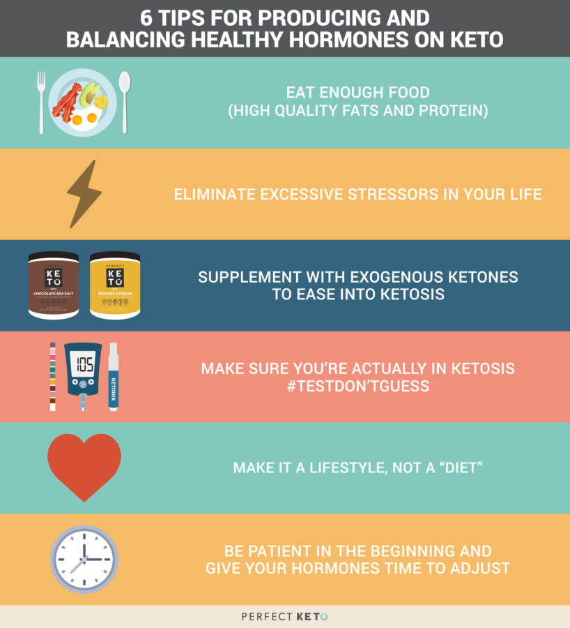 6 Tips for Producing and Balancing Healthy Hormones on Keto