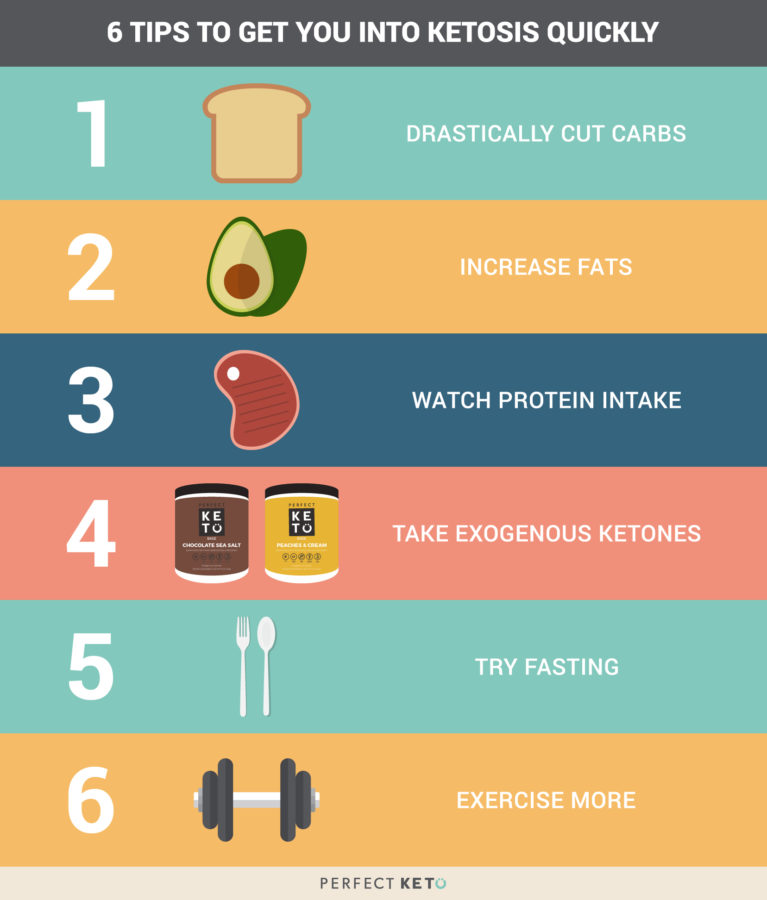 6 Tips to Get Into Ketosis Quickly