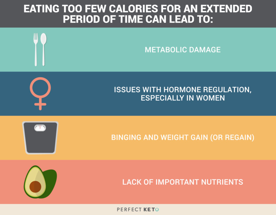 3729+ Can fasting for 16 hours cause ketosis diet