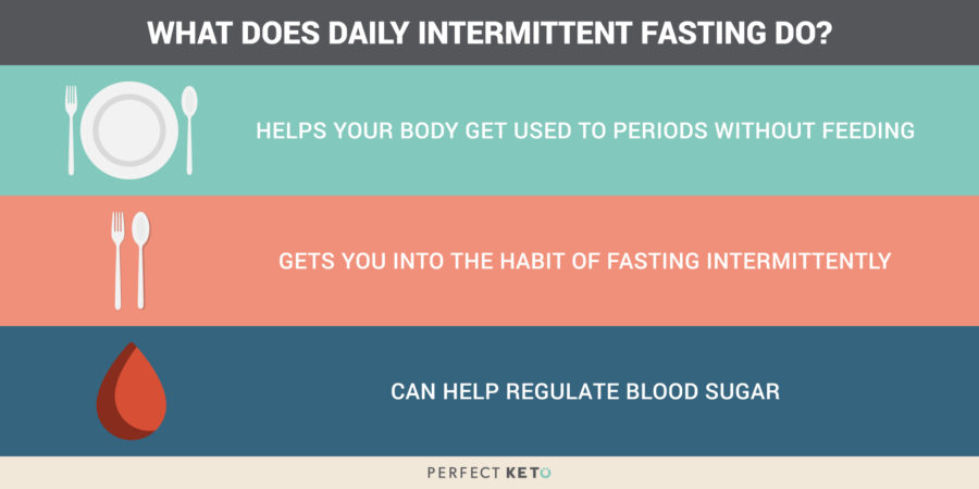 Why The Intermittent Fasting 16 8 Method Might Be Right For You