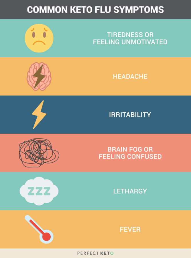  Fasting Ketosis Symptoms Common Side Effects - Perfect 