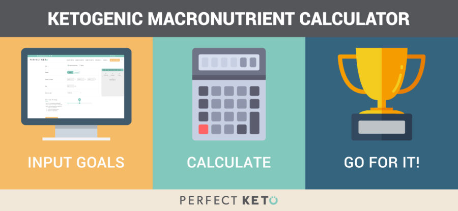 Keto Calculator: Calculate Your Macros on the Ketogenic Diet (Free)