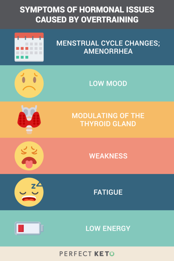 Symptoms of Hormonal Issues Caused by Overtraining