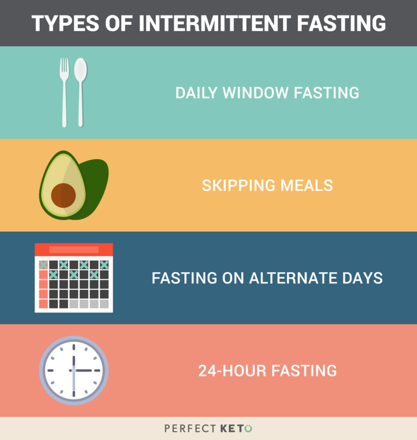 weight loss per day when fasting