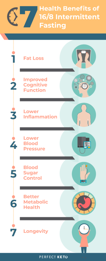 16/8 Intermittent Fasting: How To Do It & Get The Health 