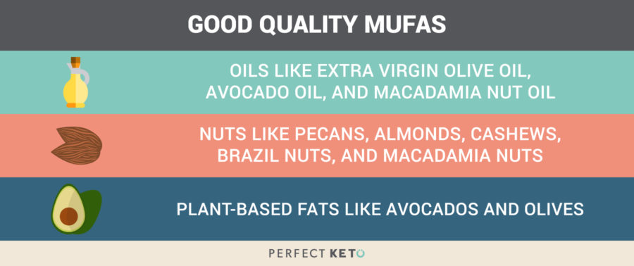 Good quality MUFAS are healthy fat foods