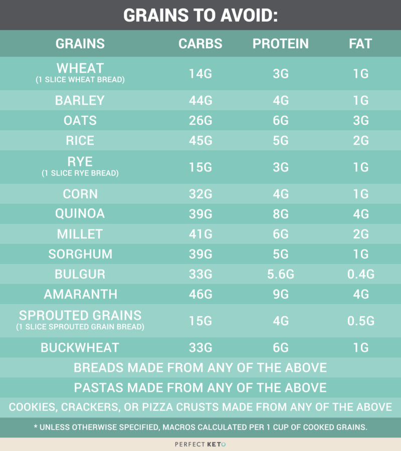 Not known Details About Completely Keto 