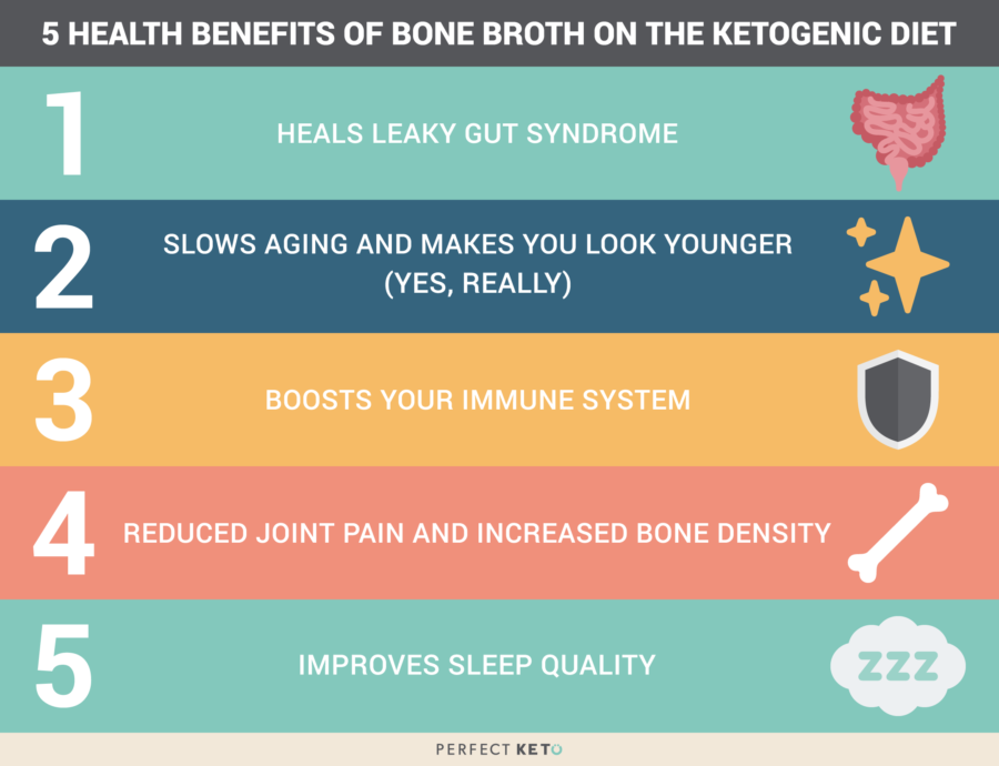 bone broth benefits infographic