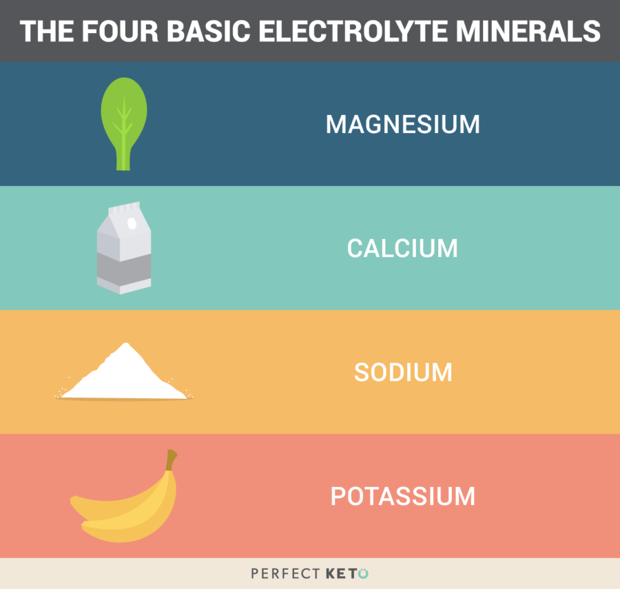 Electrolytes Levels Chart