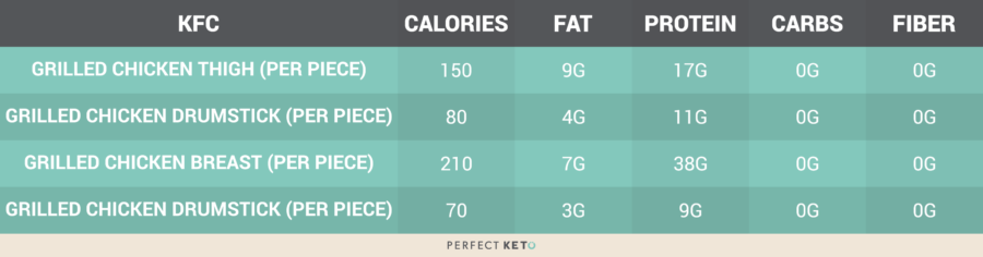 Hardee S Nutrition Facts Chart