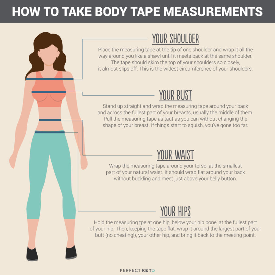 body fat percentage visual