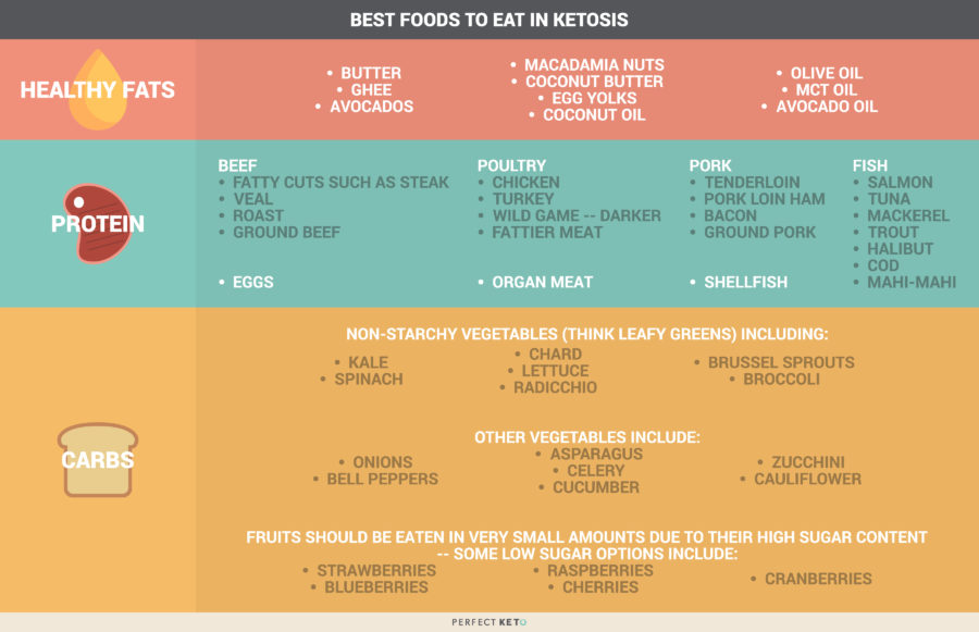 Keto Diet What Am I Doing Wrong - DietWalls