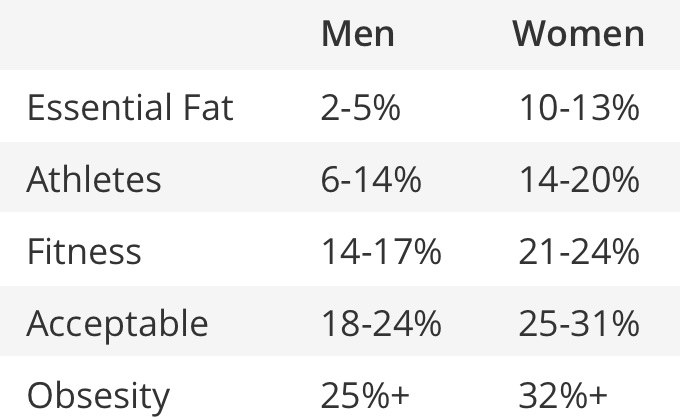 typical keto macro ratio