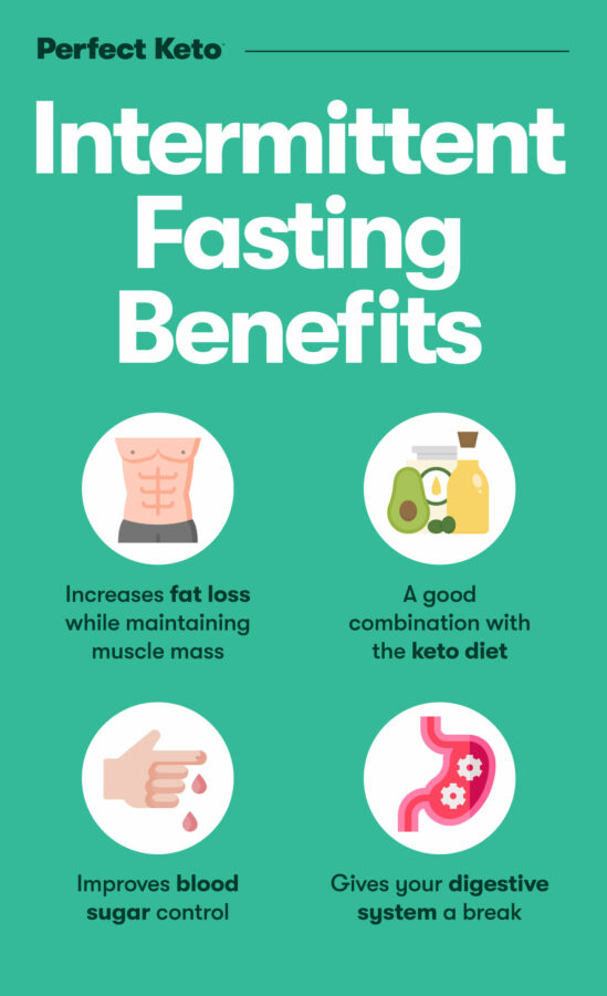 Intermittent Fasting The Complete Beginner s Guide Perfect Keto