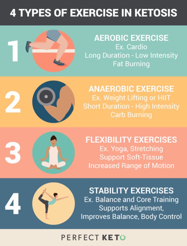 Keto Electrolytes Chart