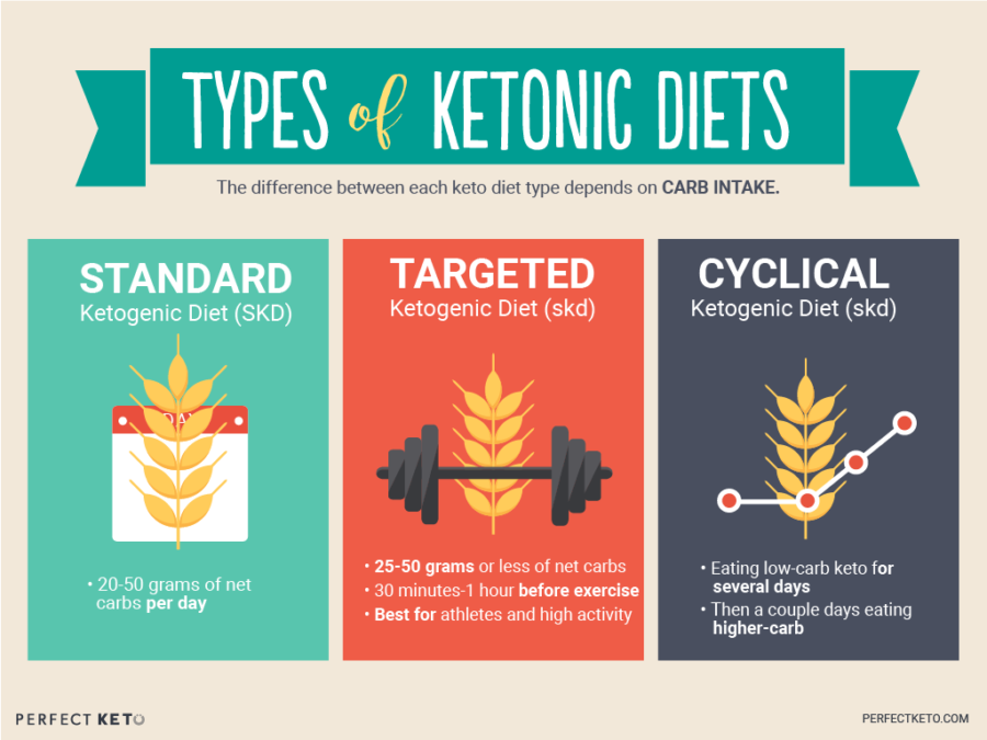 what is keto diet for weight loss