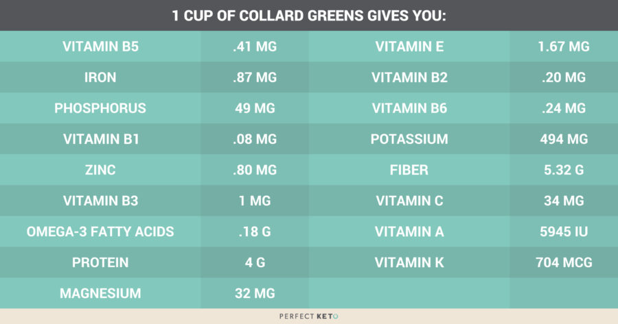 Primal Diet: Nutritional value of collard greens