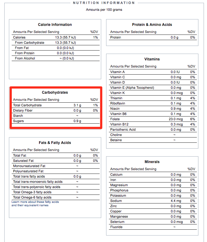 keto dairy