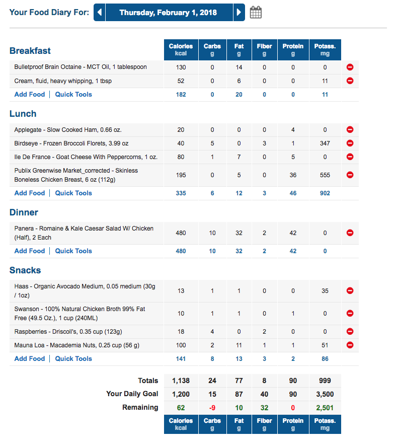 MyFitnessPal keto food diary