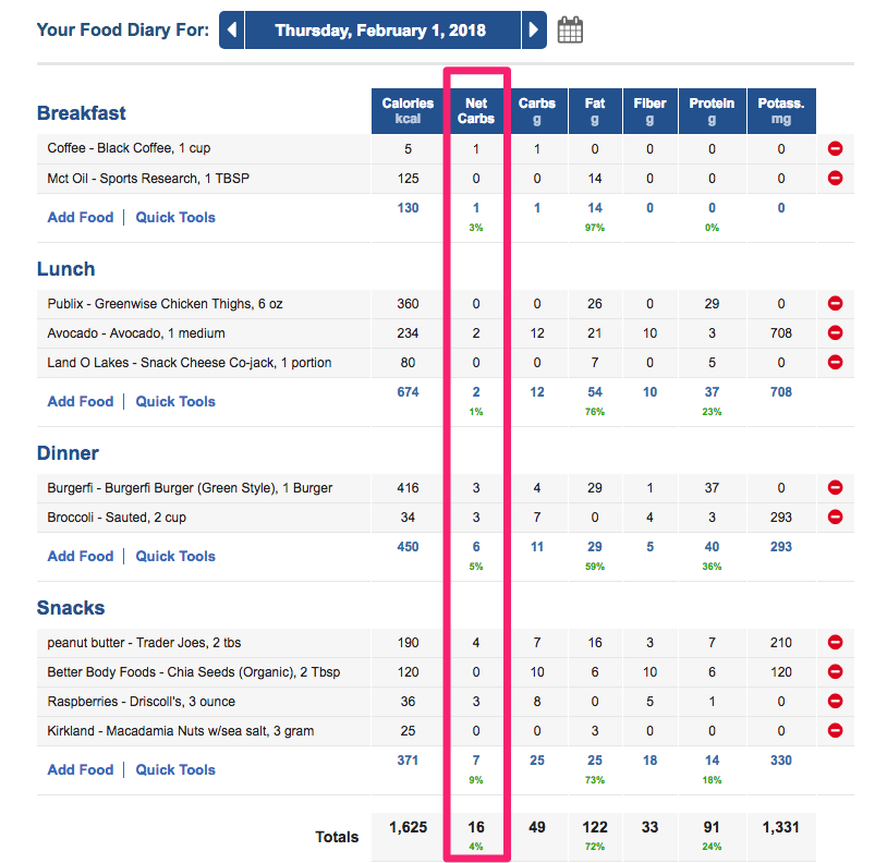 net carbs on myfitnesspal