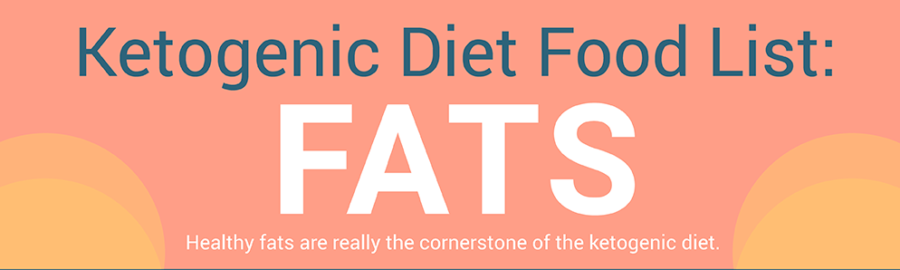 Keto Diet Food List - Fats