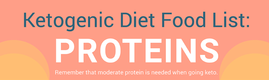 Keto Diet Foods Proteins