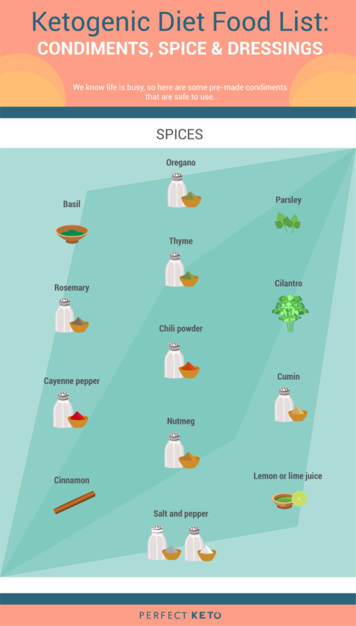 keto diet foods spices