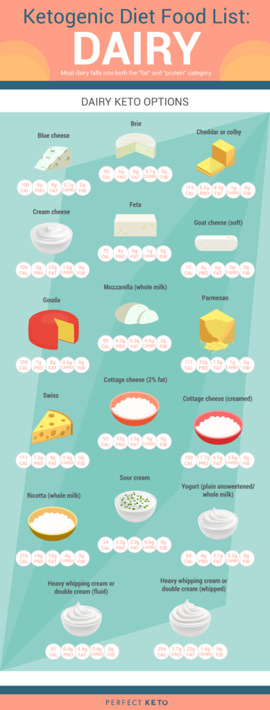 keto diet foods dairy