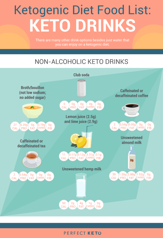 keto diet foods non alcoholic drinks