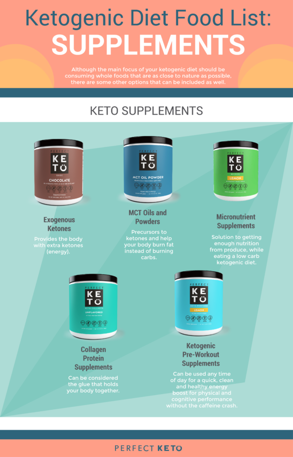 keto diet foods supplements