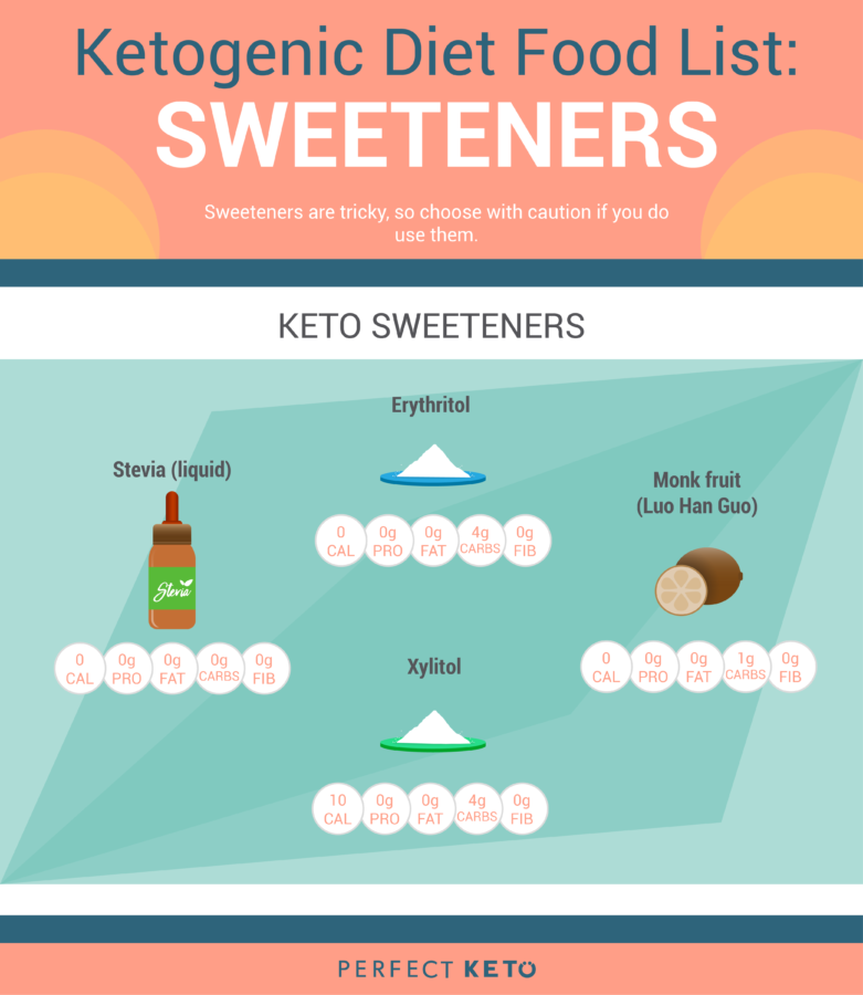 keto diet foods sweeteners
