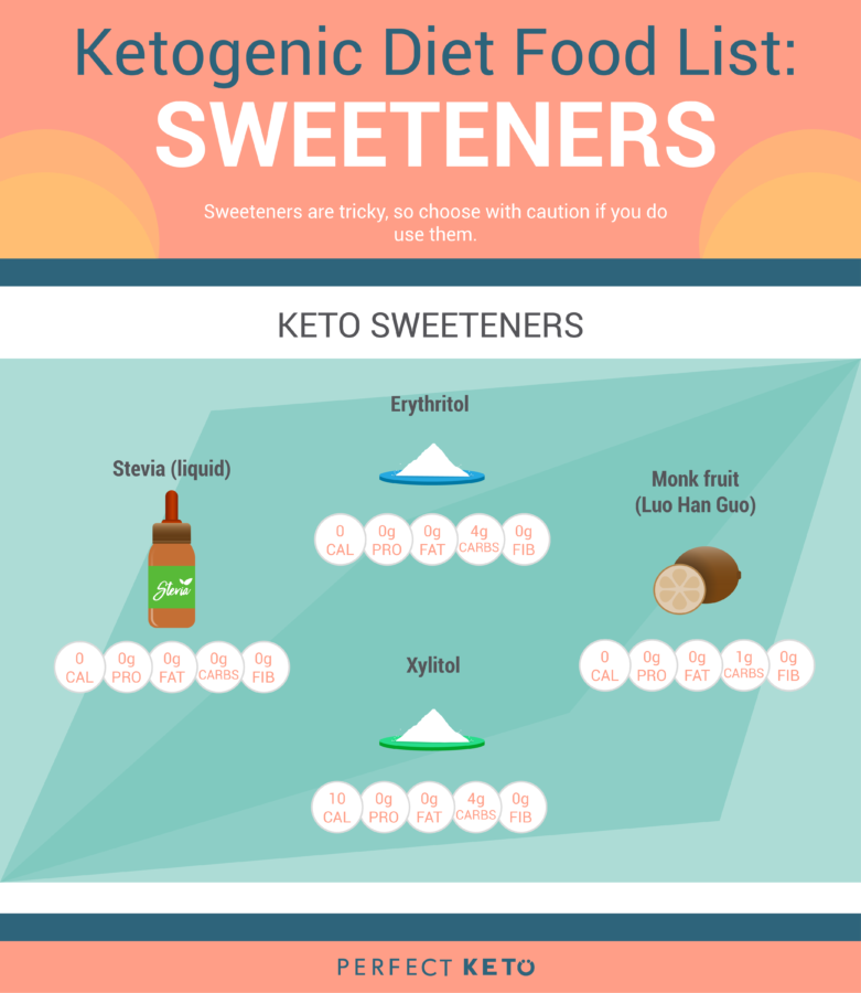 Keto Fruit Chart