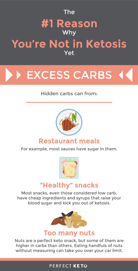 How To Get Into Ketosis 10 Tips To Jump Start Ketosis Now